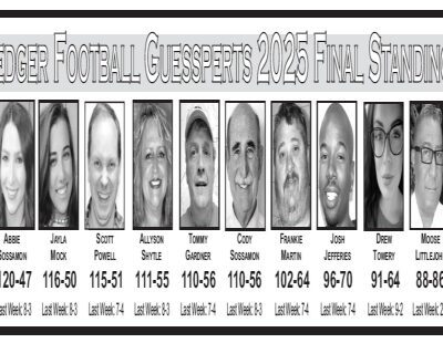 LEDGER FOOTBALL GUESSPERTS 2025 FINAL STANDINGS